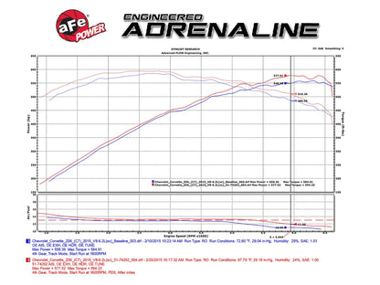 aFe Momentum Pro DRY S Cold Air Intake | Chevy Corvette Z06 (C7) V8-6.2L (15-17) (51-74202-1)