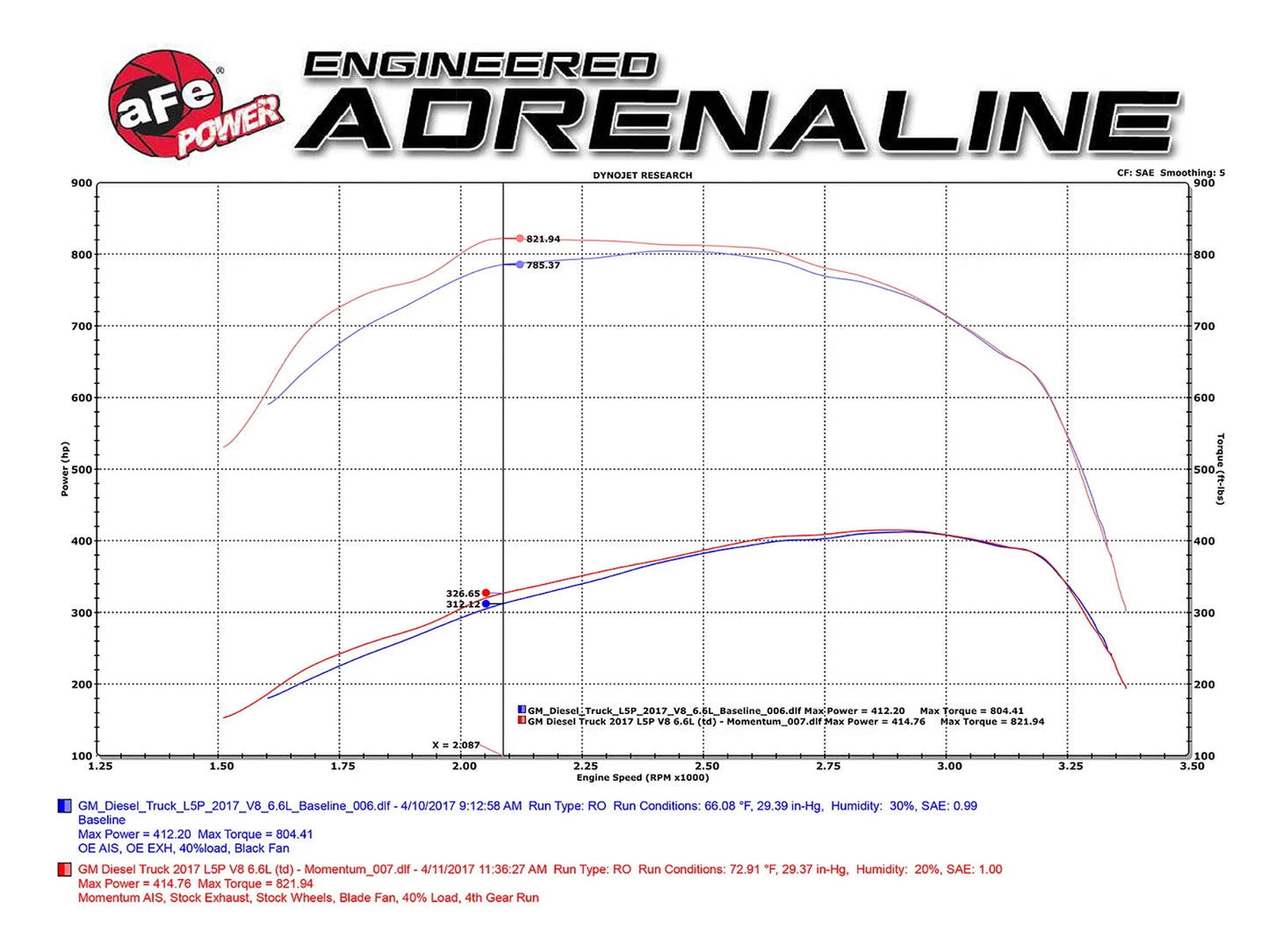 aFe Momentum HD Pro 10R Cold Air Intake System | GM Diesel Trucks V8 6.6L L5P 2017 (50-74008)