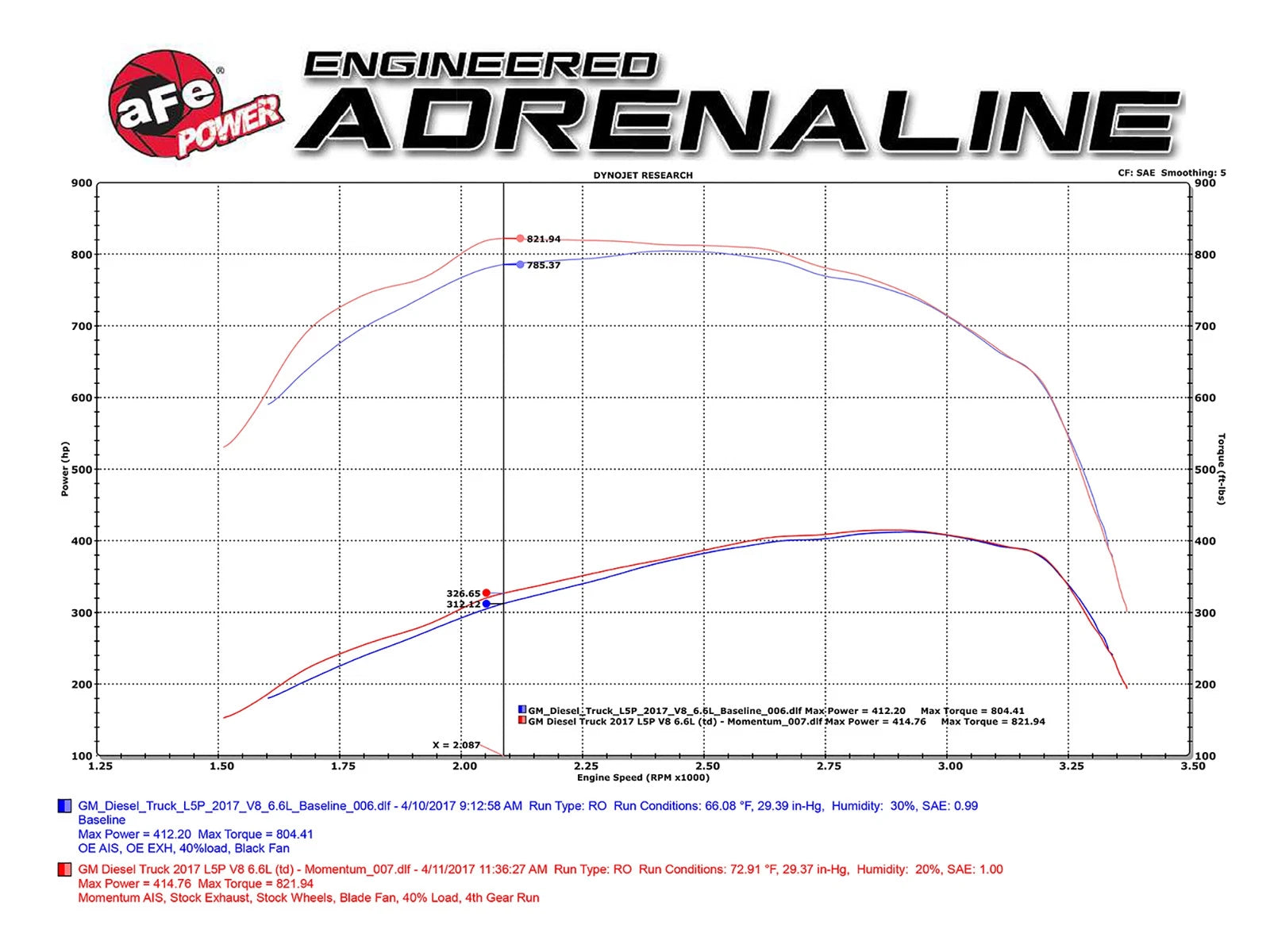 aFe Momentum HD Pro 10R Cold Air Intake System | GM Diesel Trucks V8 6.6L L5P 2017 (50-74008)