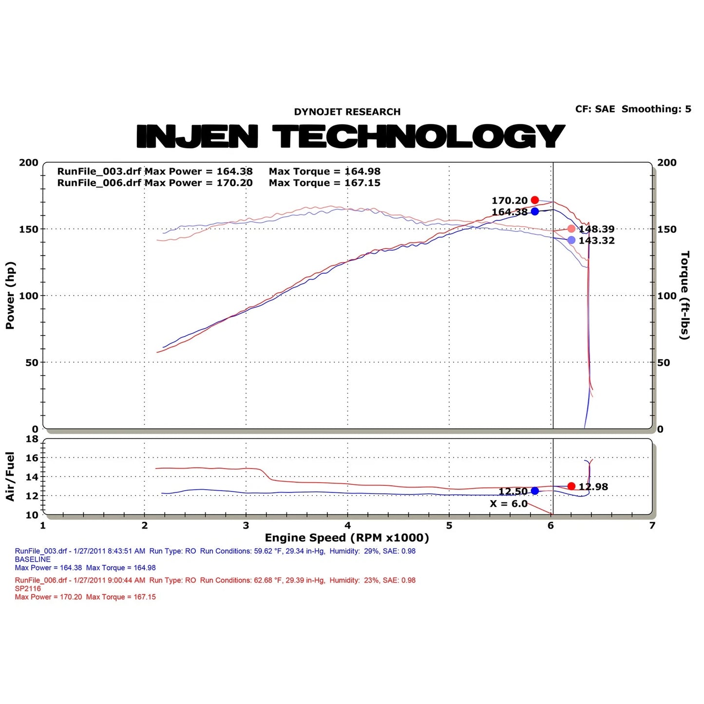 Injen Short Ram Air Intake | Scion tC (11-16) (SP2116P)