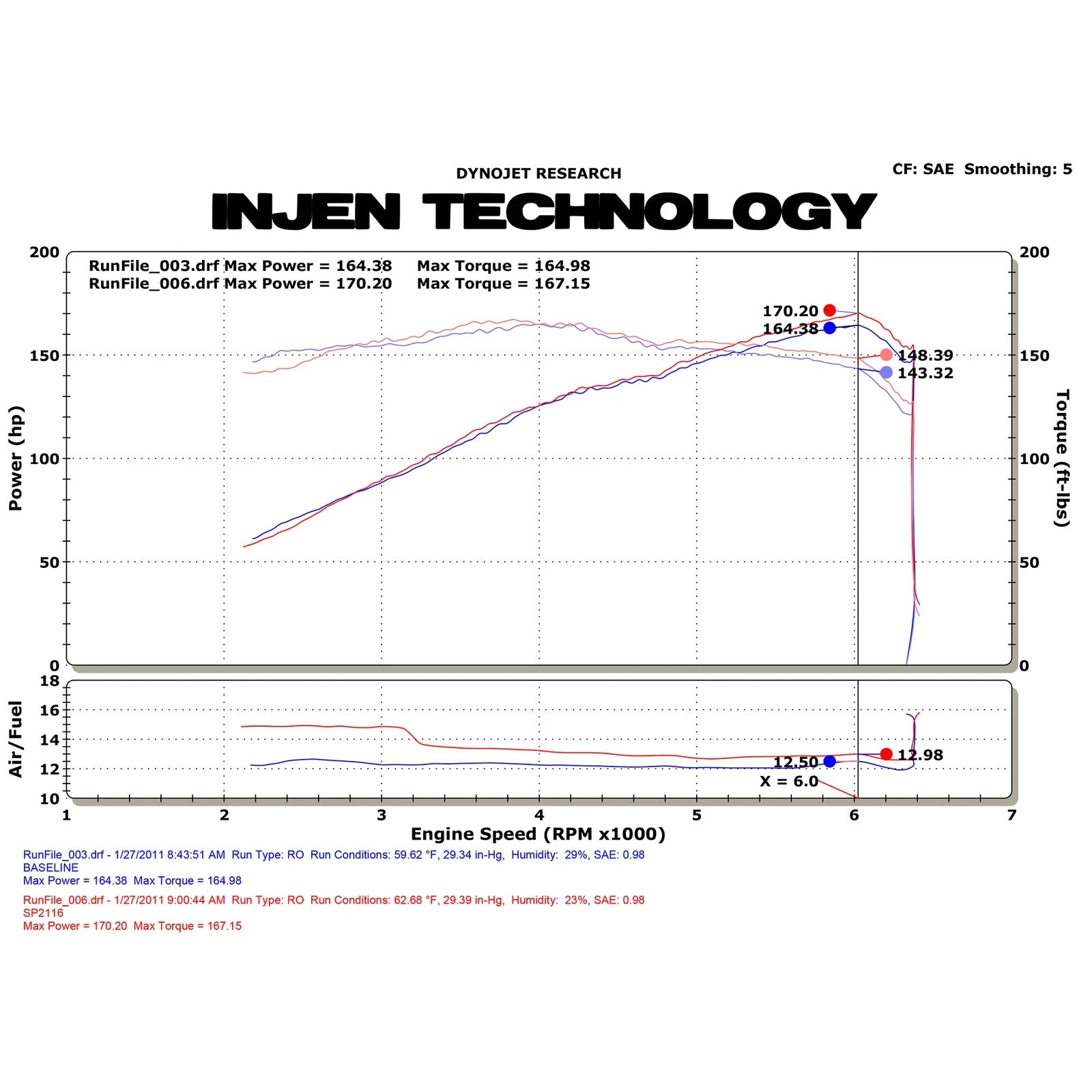 Injen Short Ram Air Intake | Scion tC (11-16) (SP2116P)
