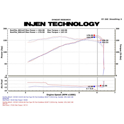 Injen Short Ram Air Intake | Scion tC (11-16) (SP2116P)