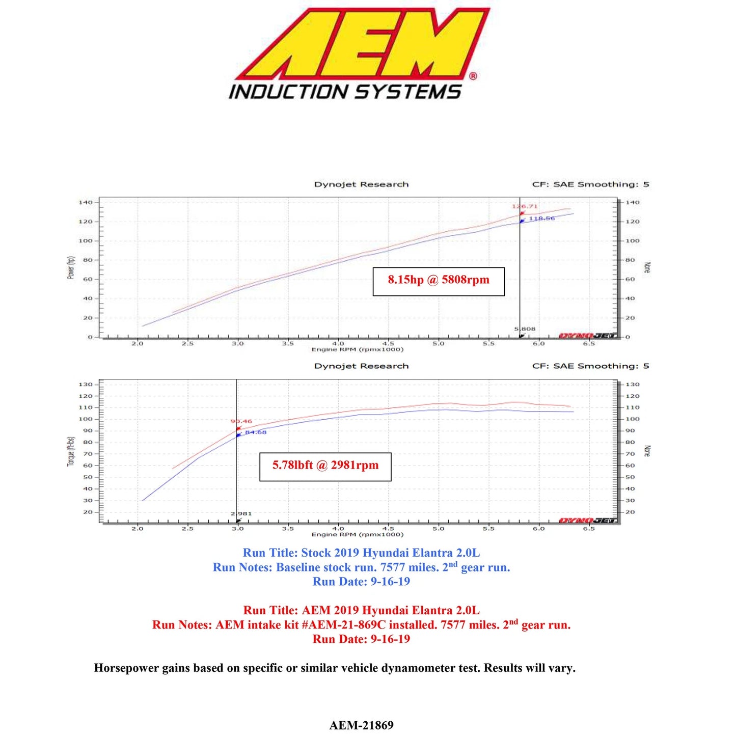 AEM 18-19 Hyundai Elantra L4-2.0L Cold Air Intake | Hyundai Elantra (18-19) (21-869C)