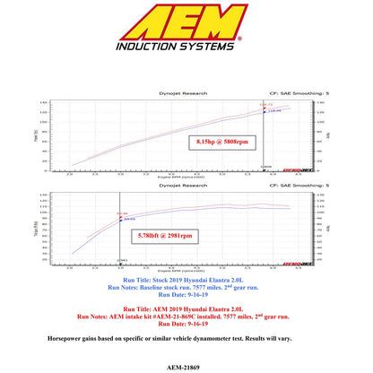 AEM 18-19 Hyundai Elantra L4-2.0L Cold Air Intake | Hyundai Elantra (18-19) (21-869C)