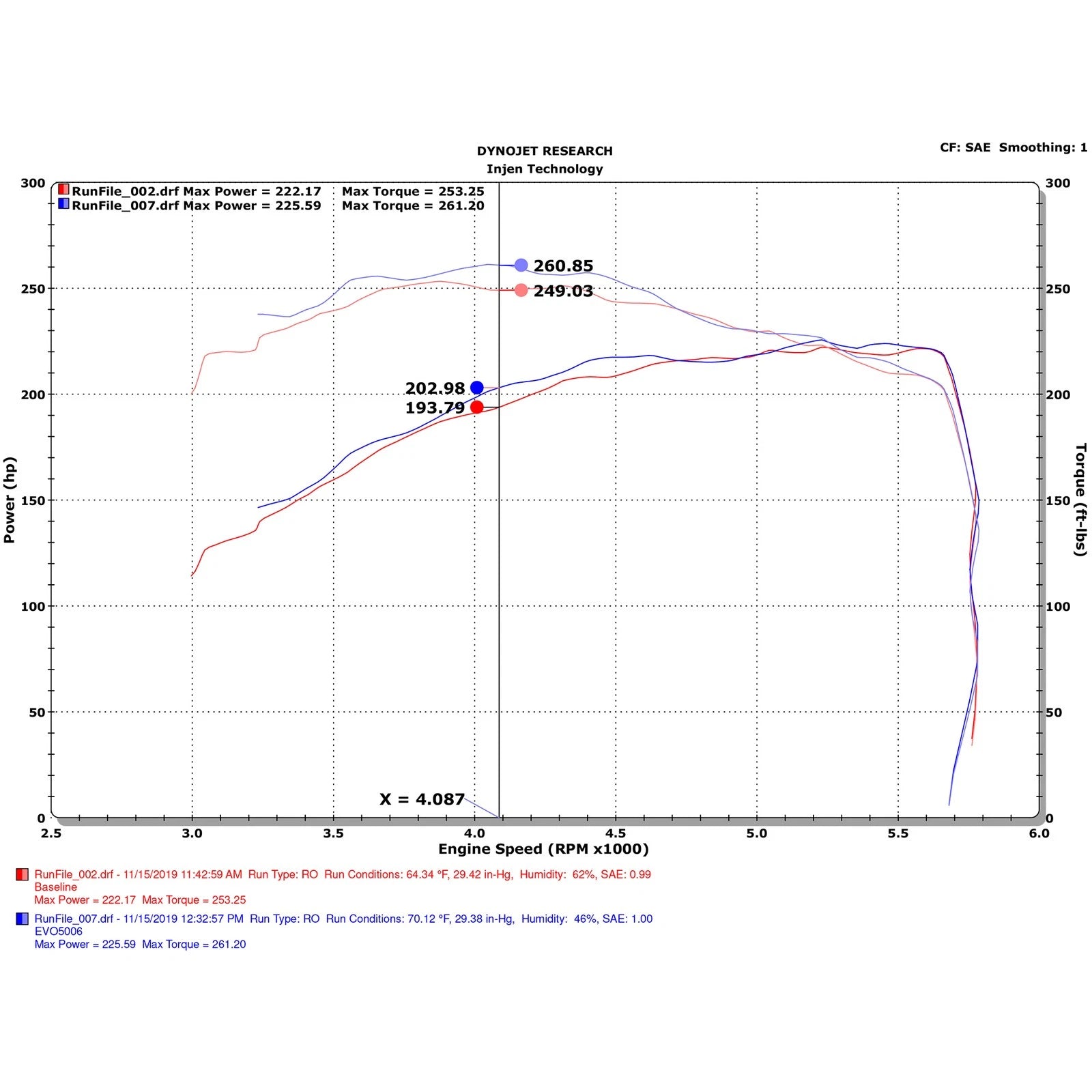 Injen Evolution Intake | Jeep Wrangler JL 2.0L Turbo (2018-2023)