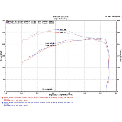 Injen Evolution Intake | Jeep Wrangler JL 2.0L Turbo (2018-2023)