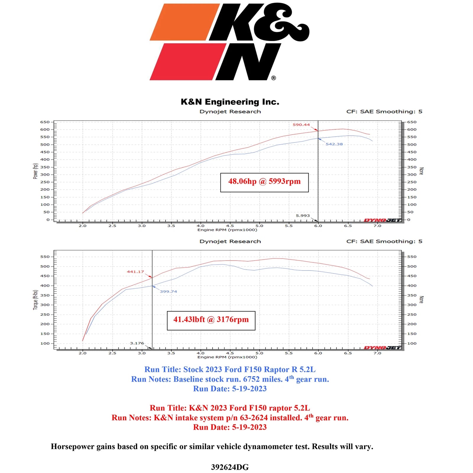 K&N Performance Air Intake System | Ford F150 Raptor R 5.2L V8 (63-2624)