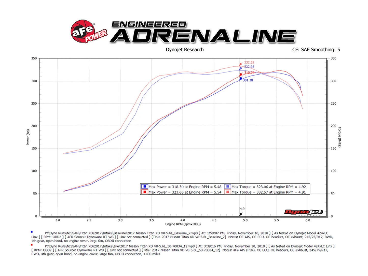 aFe Momentum HD Pro 10R Cold Air Intake | Nissan Titan XD V8-5.6L (17-19) (50-70034R)