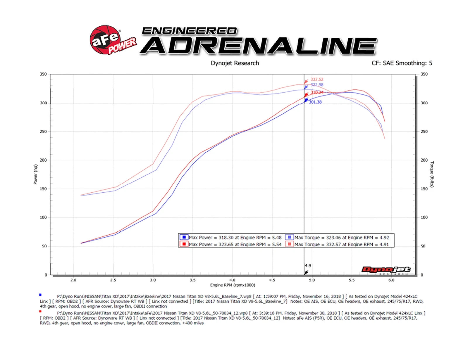 aFe Momentum HD Pro 10R Cold Air Intake | Nissan Titan XD V8-5.6L (17-19) (50-70034R)