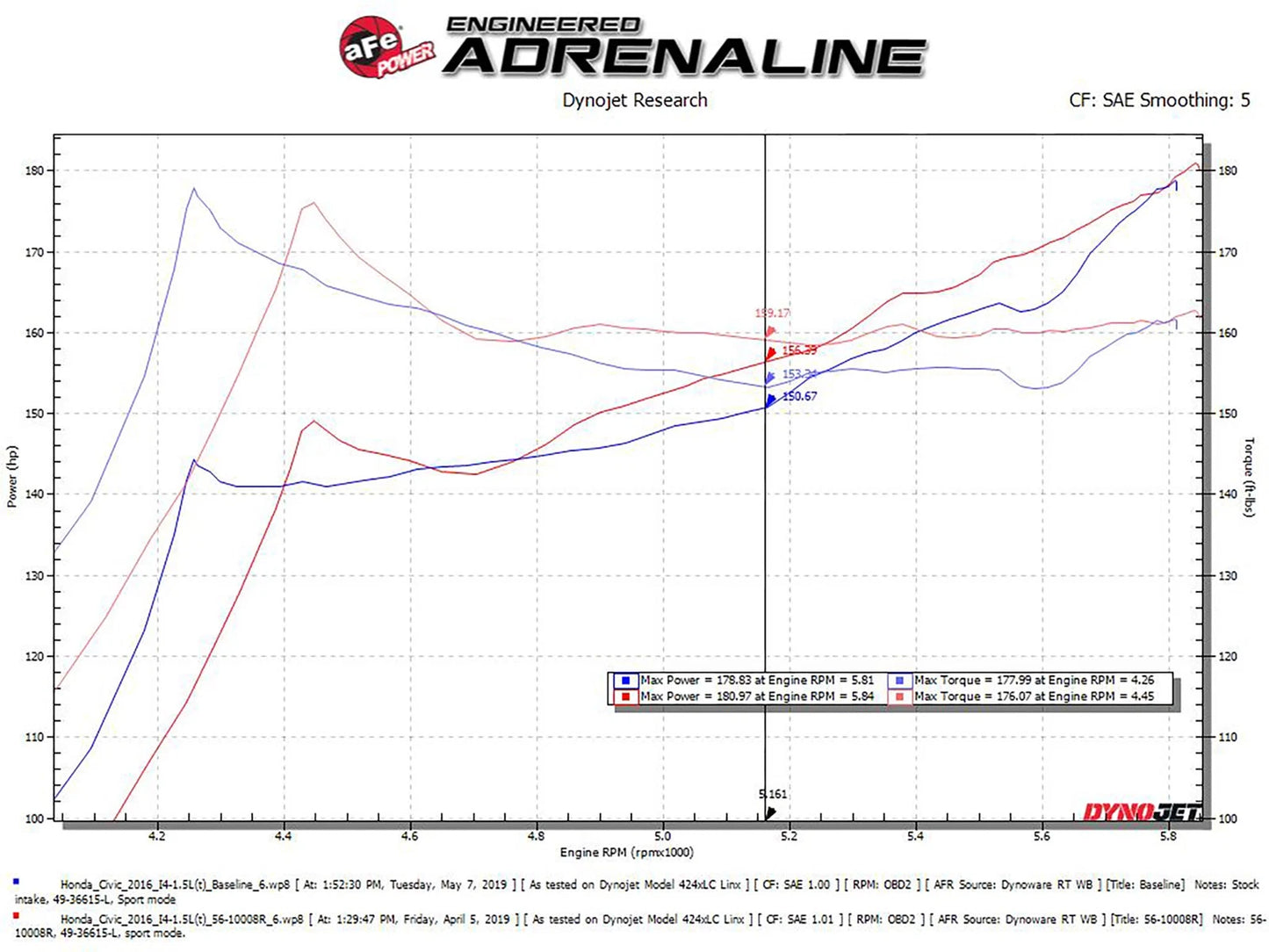 aFe Stage-2 Pro 5R Intake 7" Filter | Honda Civic I4 1.5L (16-19) (56-10008R)