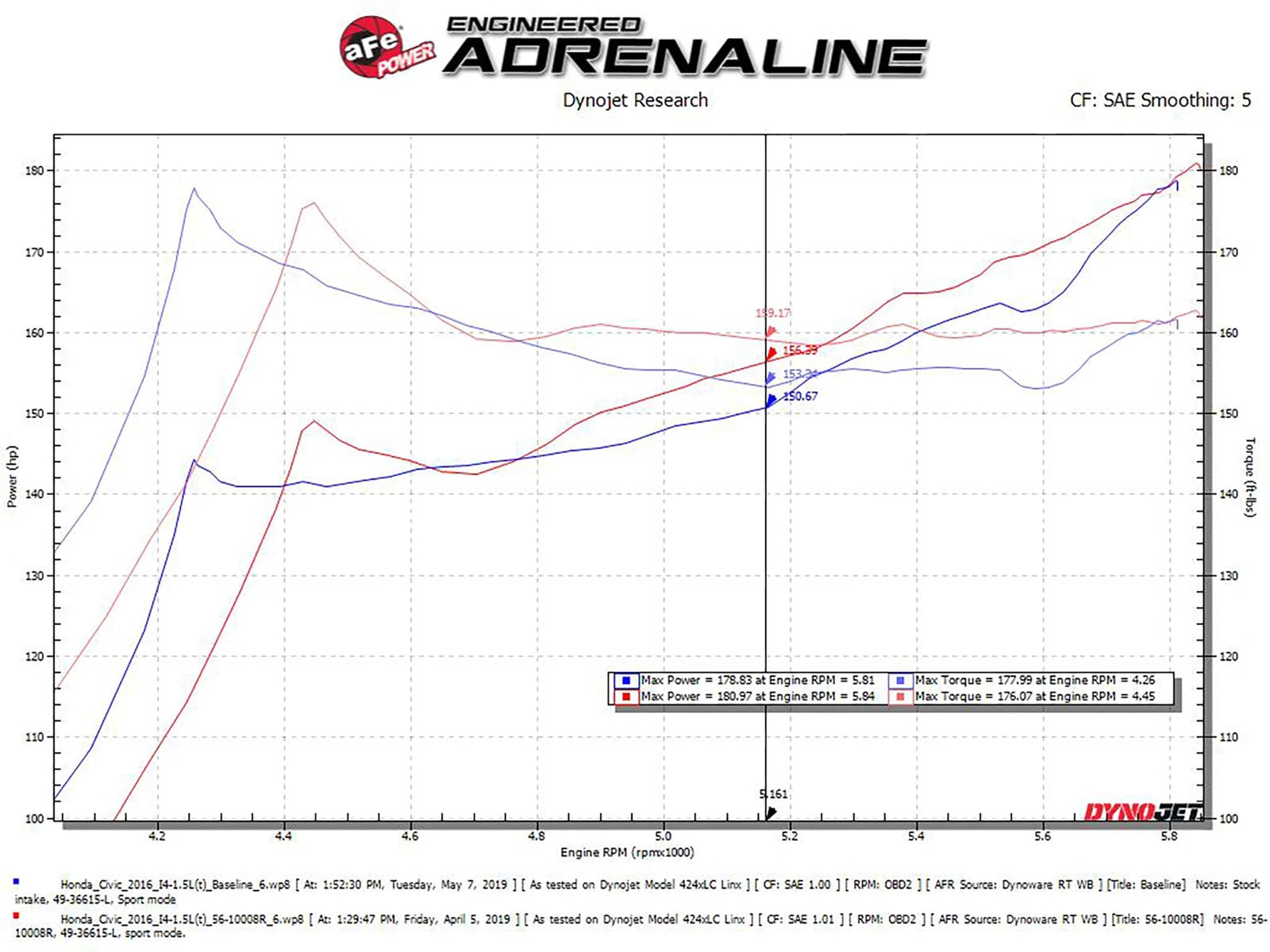 aFe Stage-2 Pro 5R Intake 7" Filter | Honda Civic I4 1.5L (16-19) (56-10008R)