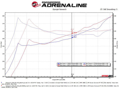 aFe Stage-2 Pro 5R Intake 7" Filter | Honda Civic I4 1.5L (16-19) (56-10008R)