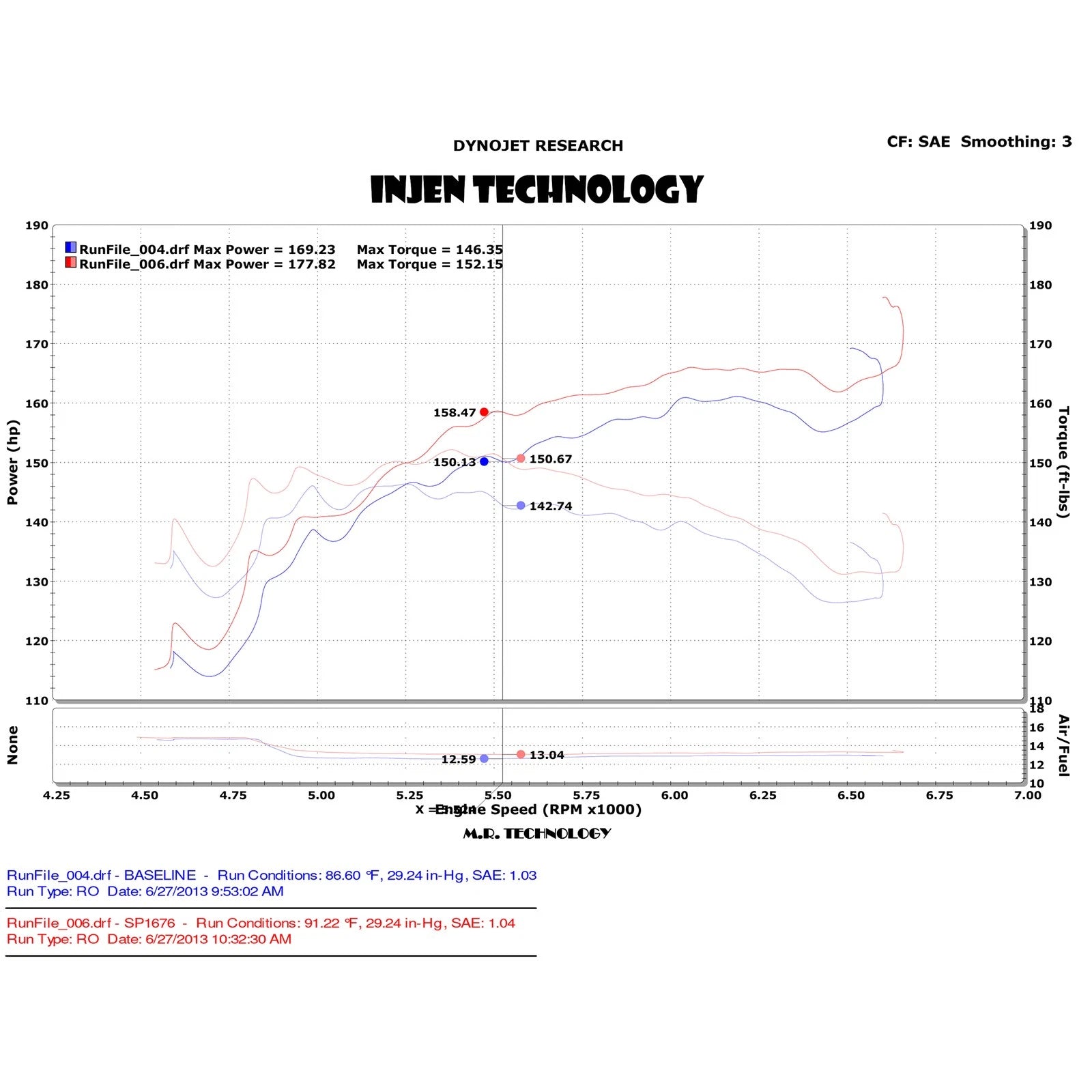 Injen Cold Air Intake | Honda Accord (09-20) / CR-V (11-18) / TSX (09-14) / TLX (14-20) / Acura (09-14) (SP1676BLK)