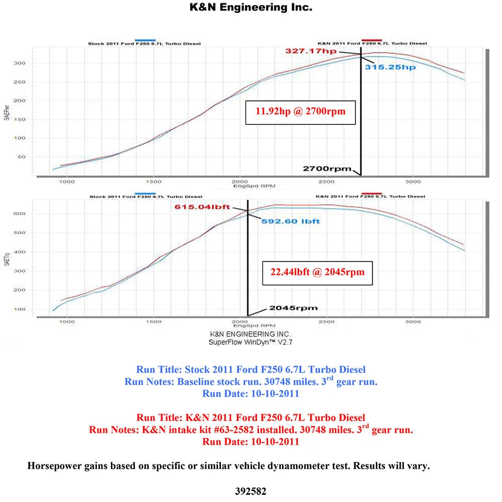 K&N 6.7L V8 Performance Intake Kit | Ford Super Duty (11-15) (57-2582)