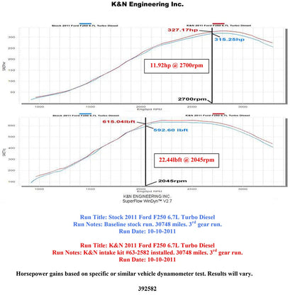 K&N 6.7L V8 Performance Intake Kit | Ford Super Duty (11-15) (57-2582)