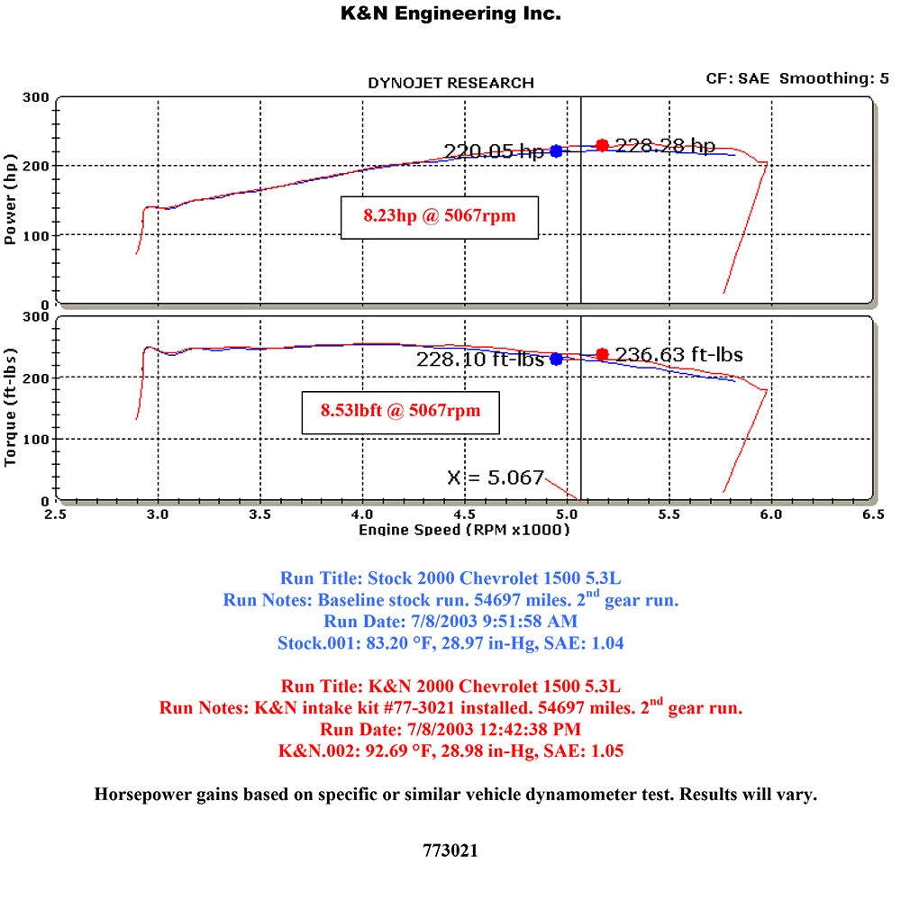 K&N High Flow Performance Kit | Chevy Silverado (99-04) V8 4.8/5.3L (77-3021KP)