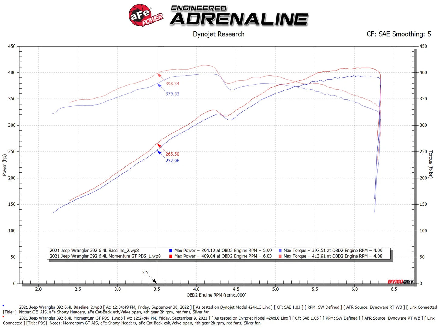 aFe Momentum GT Pro DRY S Cold Air Intake System | Jeep Wrangler (21-22) (50-70080D)
