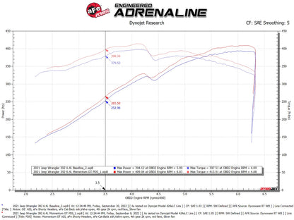 aFe Momentum GT Pro DRY S Cold Air Intake System | Jeep Wrangler (21-22) (50-70080D)