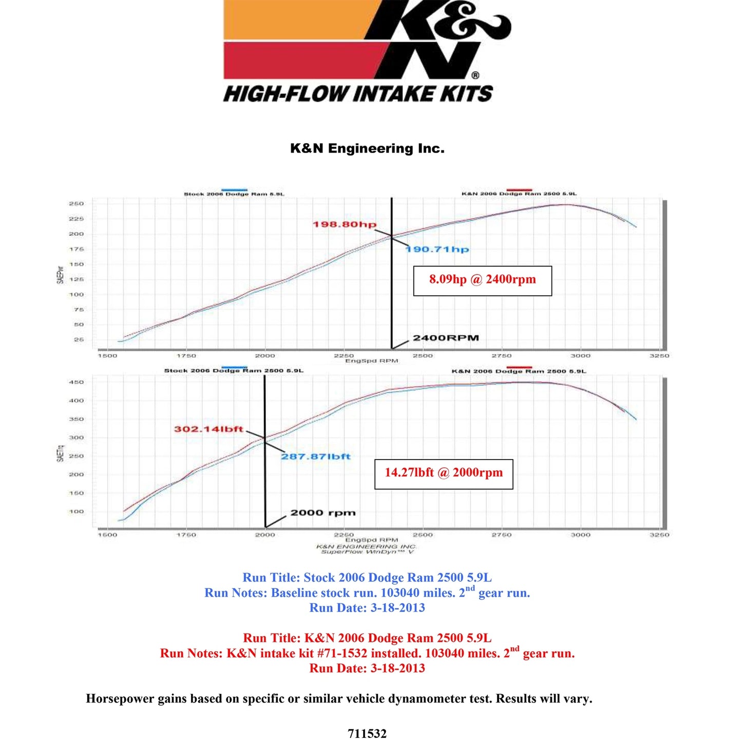 K&N Engineering Black Performance Intake Kit: Dodge Ram Pickup 2500 / 3500 2003 - 2007 5.9L DSL