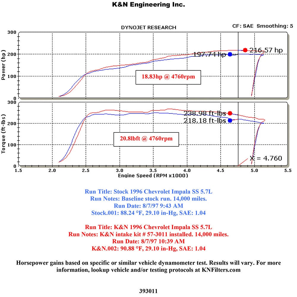 K&N Engineering Performance Intake Kit: Chevy Impala SS 1994 - 1996 / Caprice 1994 - 1996
