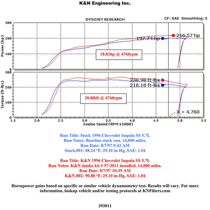 K&N Engineering Performance Intake Kit: Chevy Impala SS 1994 - 1996 / Caprice 1994 - 1996