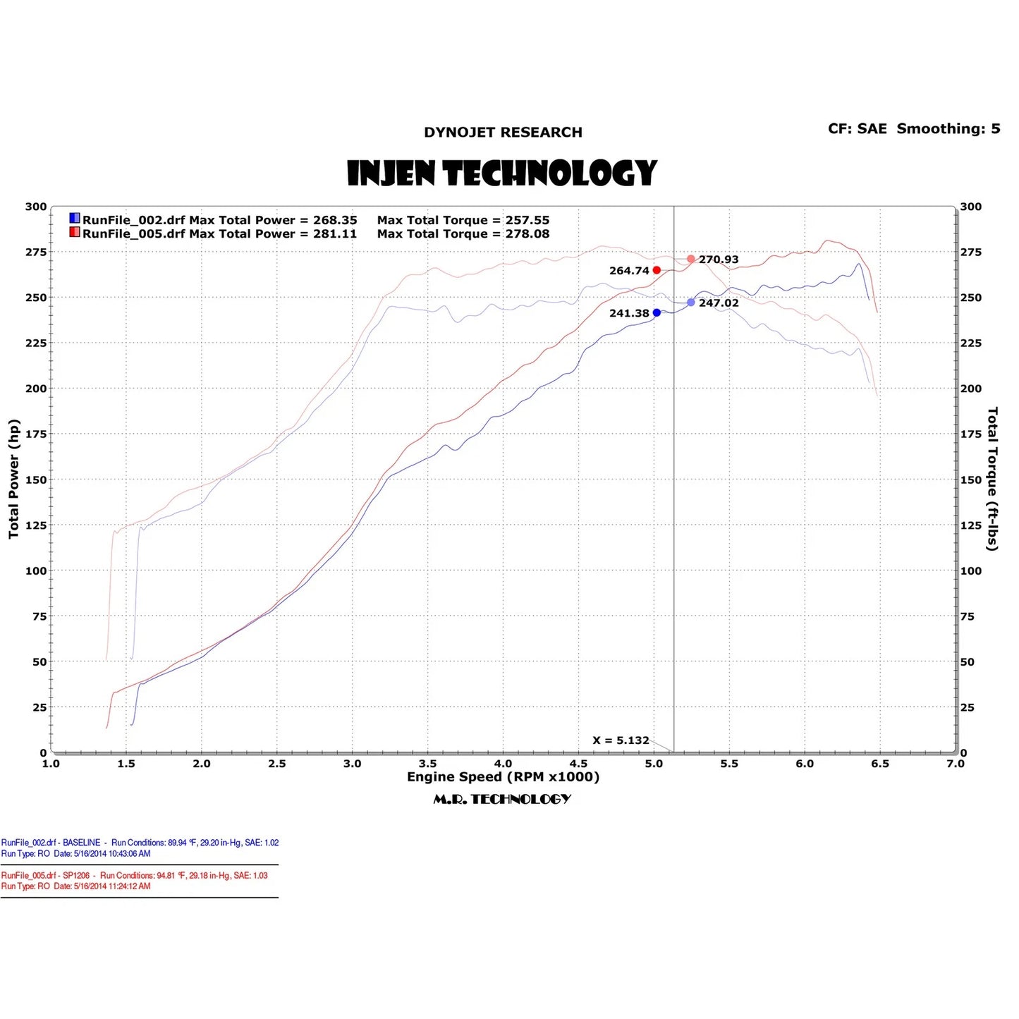 Injen Cold Air Intake | Subaru WRX (14-21) (SP1206WR)