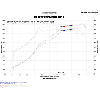 Injen Cold Air Intake | Subaru WRX (14-21) (SP1206WR)