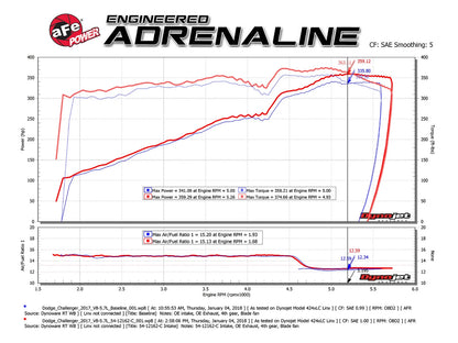 aFe Track Series CF Stage 2 Intake w/ Pro Dry S | Dodge Challenger V8 (11-18) (51-12162-C)