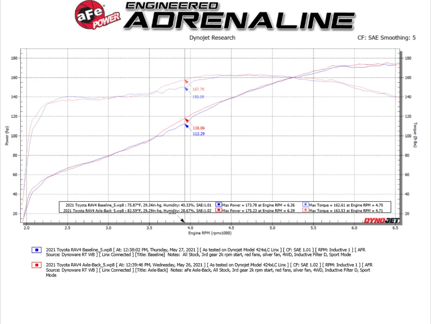 aFe Takeda 2-1/4-2-1/2in SS Cat-Back Exhaust | Toyota RAV4 (19-21) (49-36053-B)