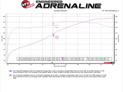 aFe Takeda 2-1/4-2-1/2in SS Cat-Back Exhaust | Toyota RAV4 (19-21) (49-36053-B)