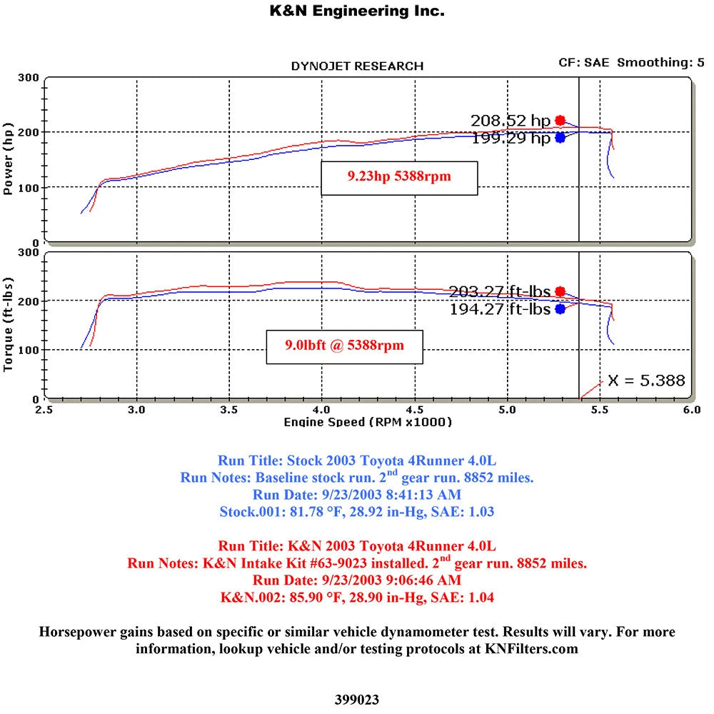 K&N AirCharger Performance Intake | Toyota 4Runner (03-08) (63-9023)