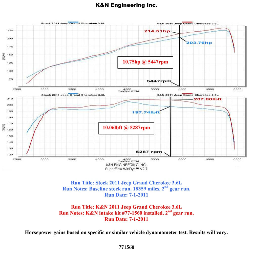 K&N High Flow Intake Kit 3.6L V6 Jeep/Chrysler/Dodge (77-1560KTK)