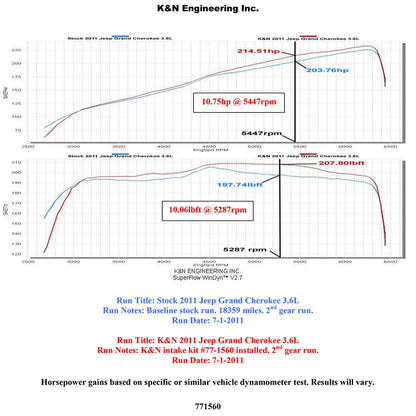 K&N High Flow Intake Kit 3.6L V6 Jeep/Chrysler/Dodge (77-1560KTK)