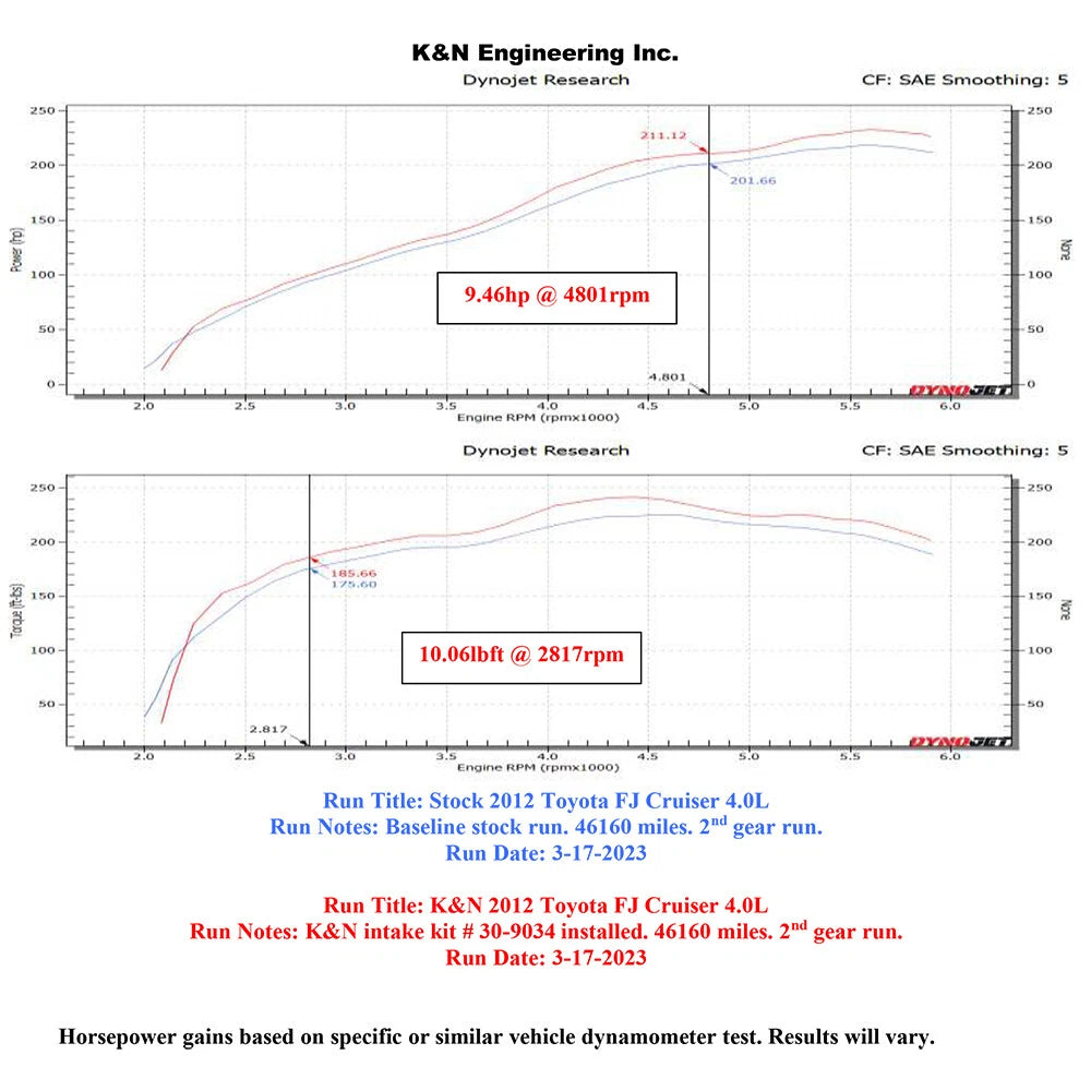 K&N Performance Air Intake System | Toyota 4Runner 4.0L V6 (30-9034)