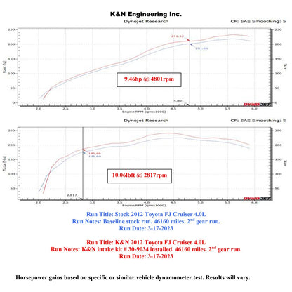 K&N Performance Air Intake System | Toyota 4Runner 4.0L V6 (30-9034)