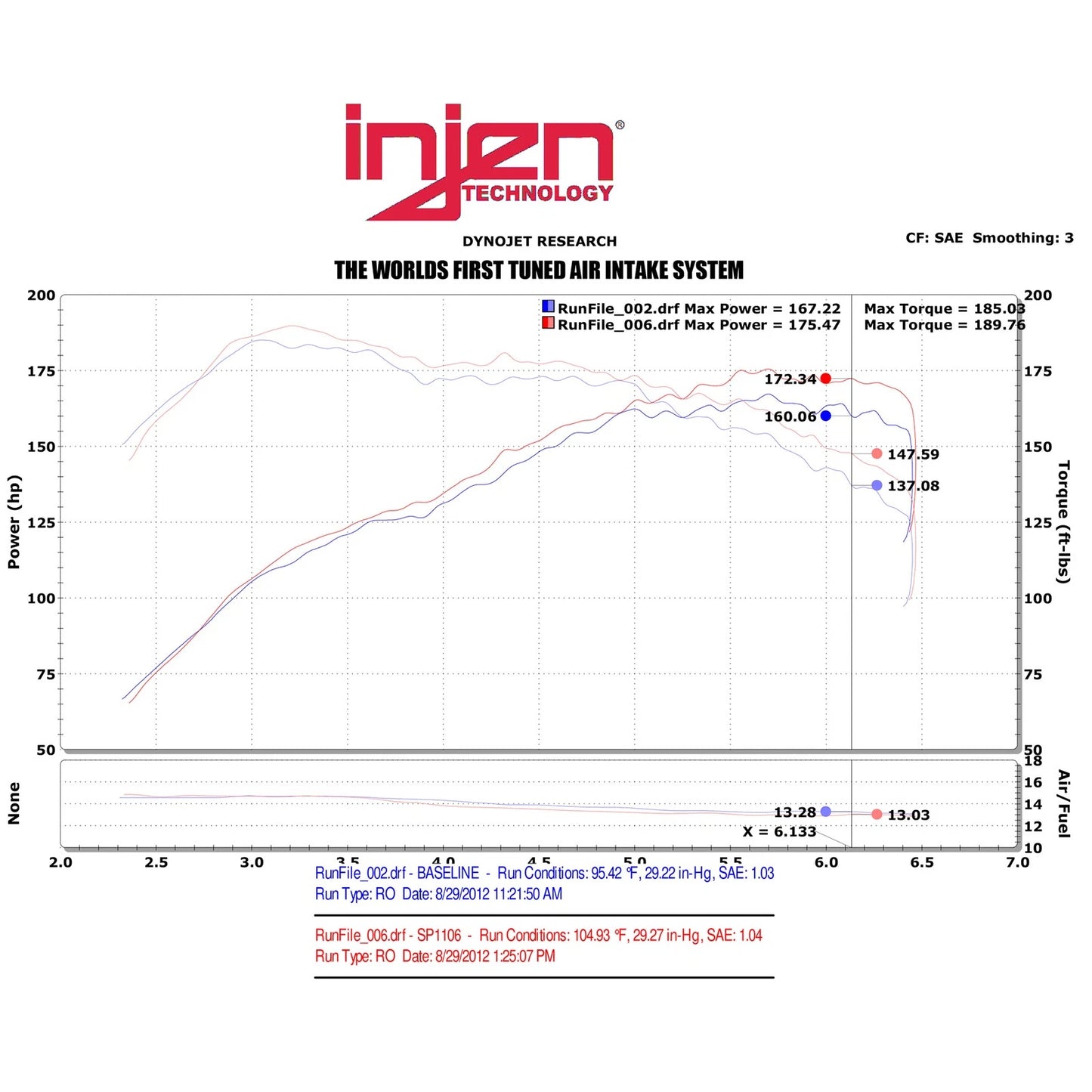 Injen Black Cold Air Intake w/ MR Tech | Mini Cooper S 2011 1.6L 4cyl Turbo (SP1106BLK)
