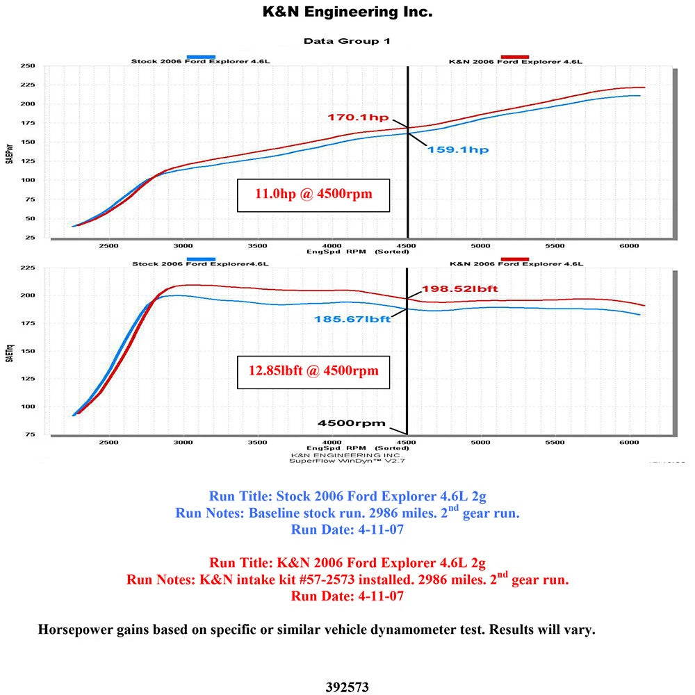 K&N Performance Intake Kit | Ford Explorer (06-07) (57-2573)