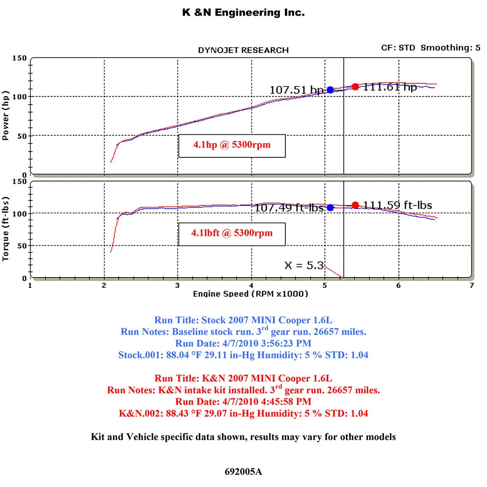 K&N Engineering Typhoon Short Ram Intake: Mini Cooper L4 1.6L 2007 - 2009