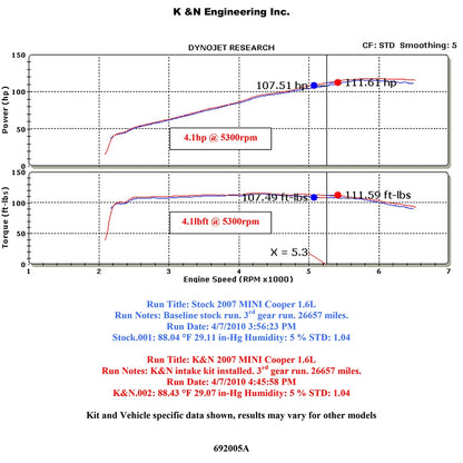 K&N Engineering Typhoon Short Ram Intake: Mini Cooper L4 1.6L 2007 - 2009