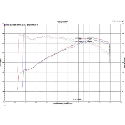 Injen Short Ram Intake | Audi S4/S5 (B9) 3.0L Turbo (SP3082WR)