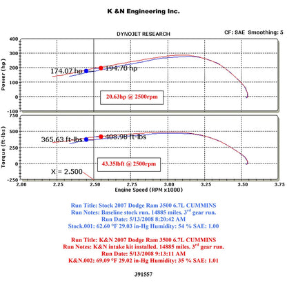 K&N Performance Intake Kit | Dodge Ram 2500/3500 (07-09) 6.7L (57-1557)