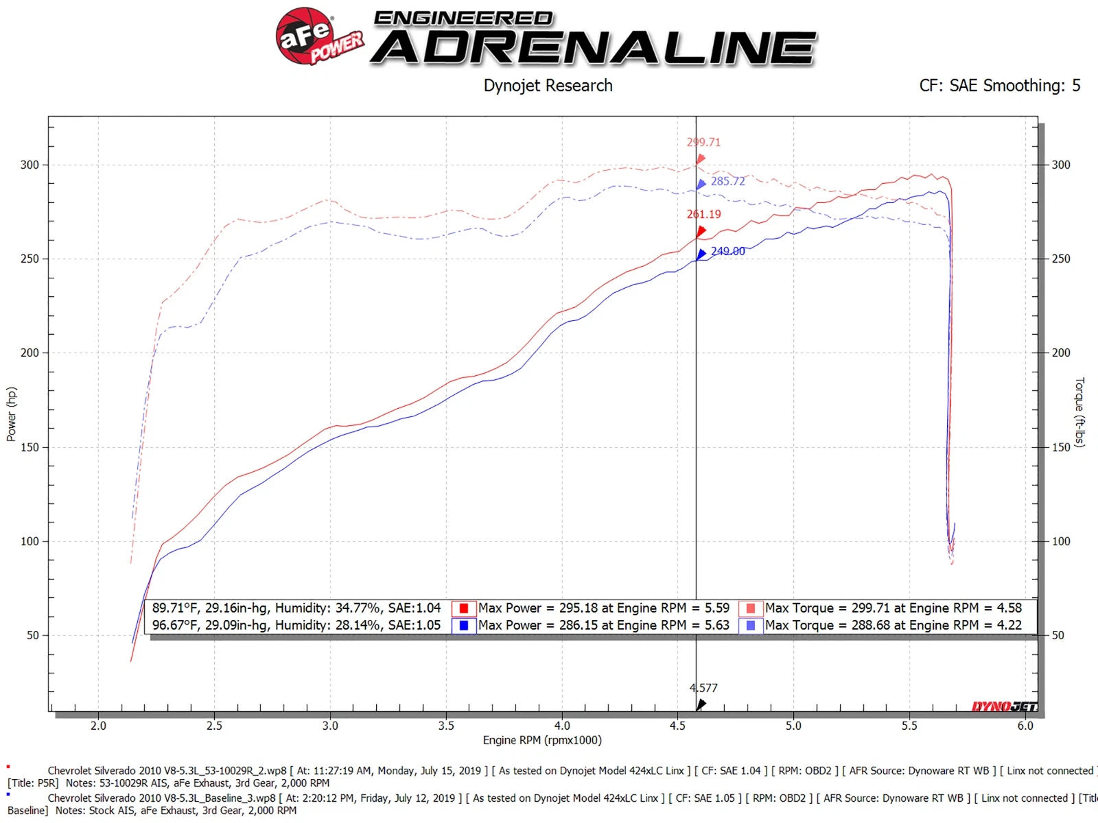 aFe Quantum Cold Air Intake w/ Pro 5R Media | GM Silverado/Sierra V8 4.8/5.3/6.2L (09-13) (53-10029R)