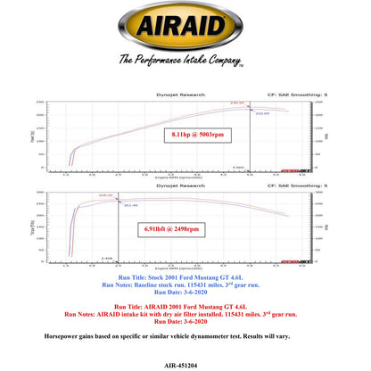 Airaid MXP Intake System w/ Tube | Mustang GT (99-04) (453-204)