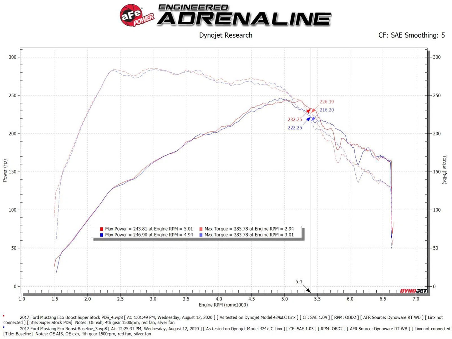 aFe Super Stock Pro Dry S Induction System | Ford Mustang L4-2.3L (15-20) (55-10006D)
