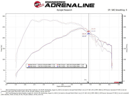 aFe Super Stock Pro Dry S Induction System | Ford Mustang L4-2.3L (15-20) (55-10006D)