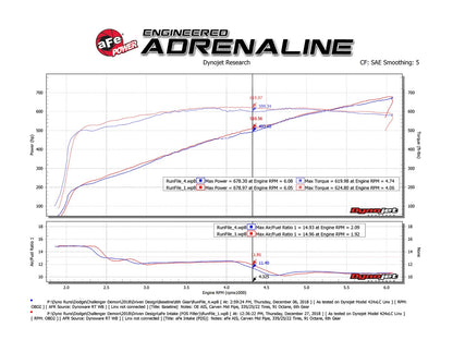 aFe Track Series Stage-2 Carbon Intake | Dodge Challenger 18-23 (57-10001D)