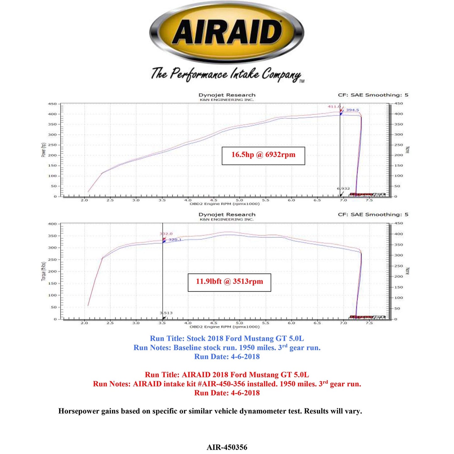 Airaid 18-20 Ford Mustang GT V8 5.0L Performance Air Intake System | Ford Mustang (18-20) (454-356)
