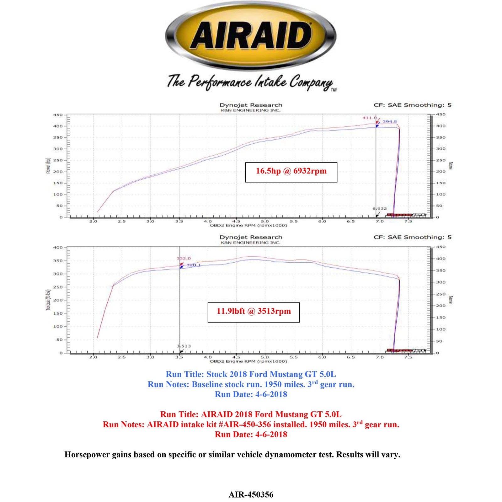 Airaid 18-20 Ford Mustang GT V8 5.0L Performance Air Intake System | Ford Mustang (18-20) (454-356)