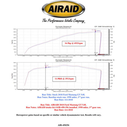 Airaid 18-20 Ford Mustang GT V8 5.0L Performance Air Intake System | Ford Mustang (18-20) (454-356)