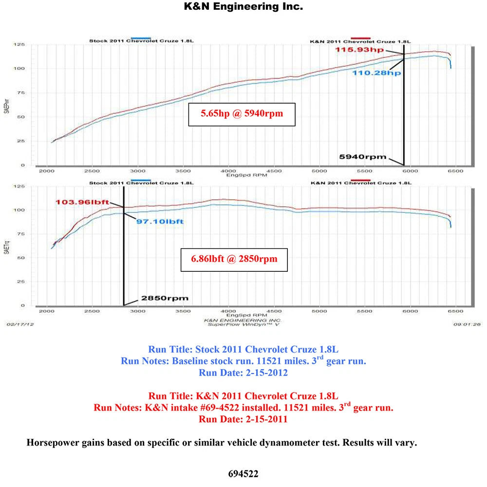 K&N Engineering Typhoon Performance Intake: Chevrolet Cruze 1.8L L4 2011